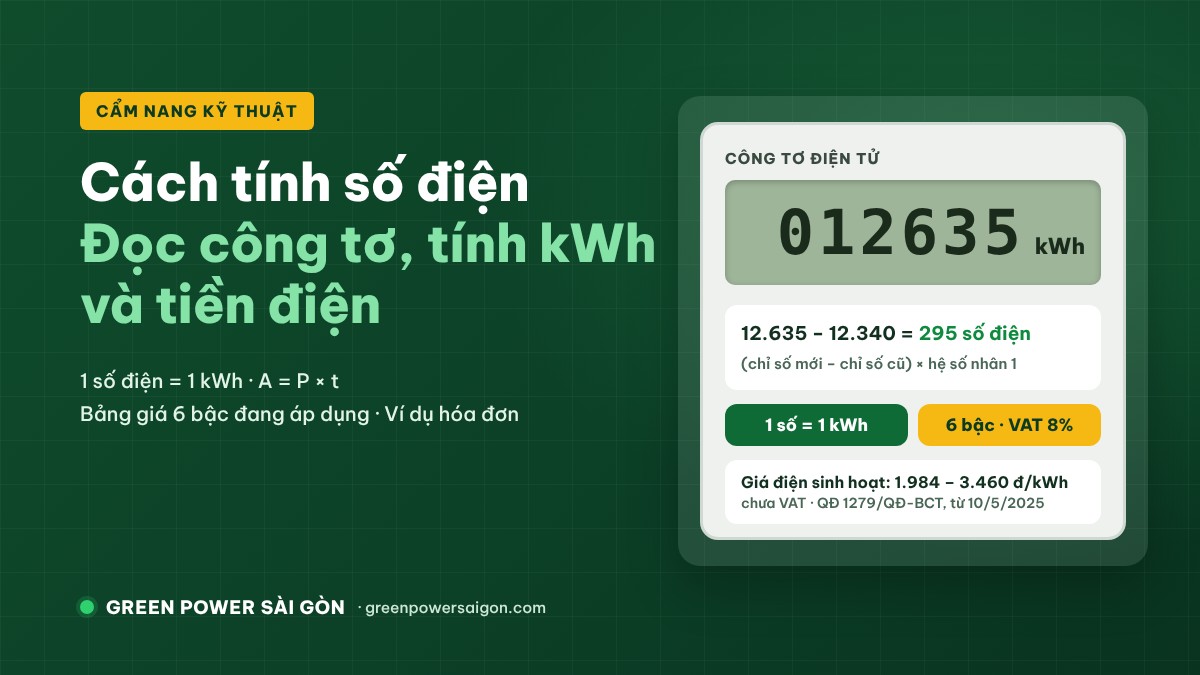 Cách Tính Số Điện: Đọc Công Tơ, Tính kWh và Tiền Điện