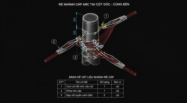 Hướng dẫn bóc tách vật tư phụ kiện cáp ABC cho tuyến hạ thế